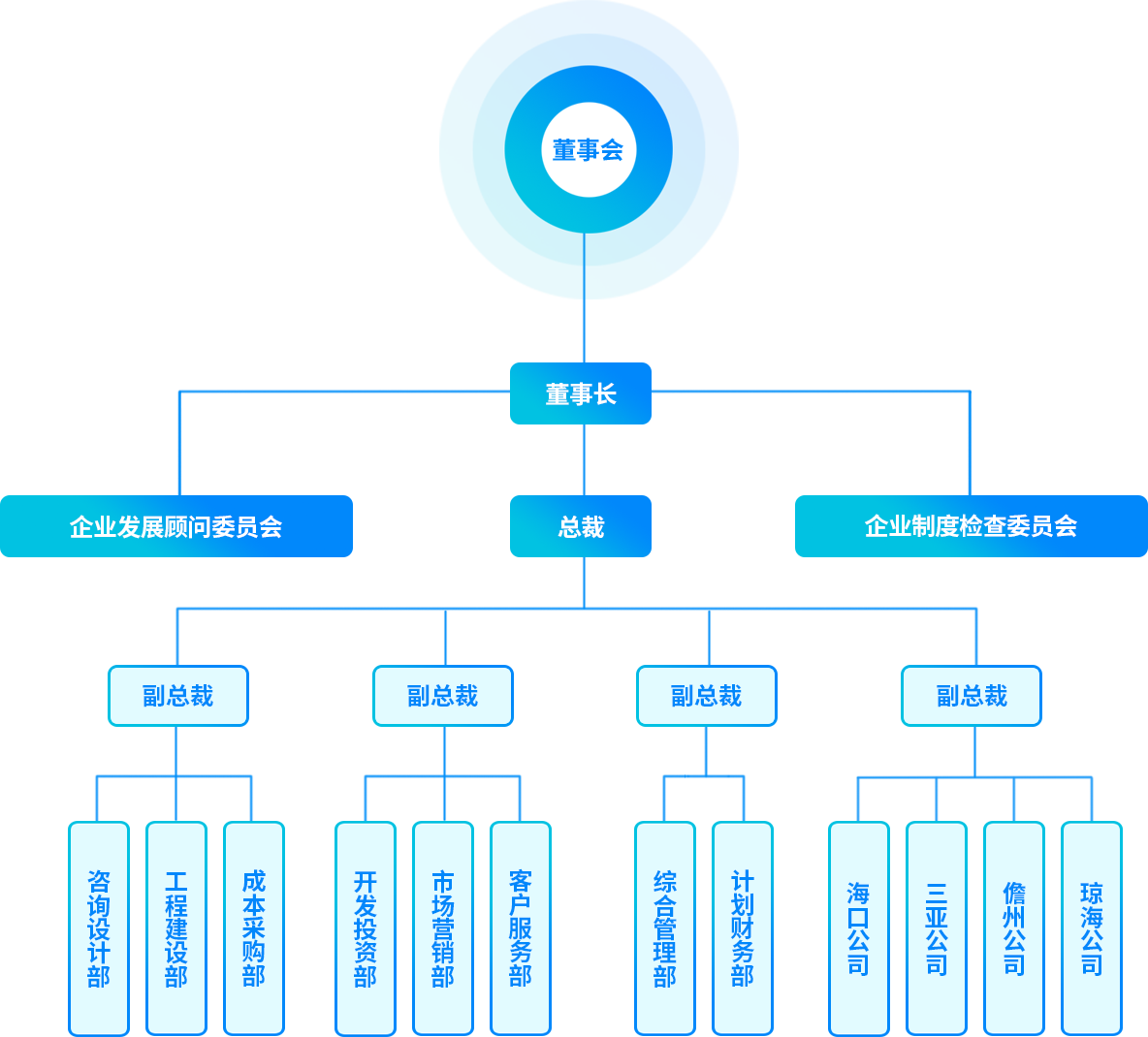 ��˹��ȫ�����ݻ�(�й���)�ٷ���վ